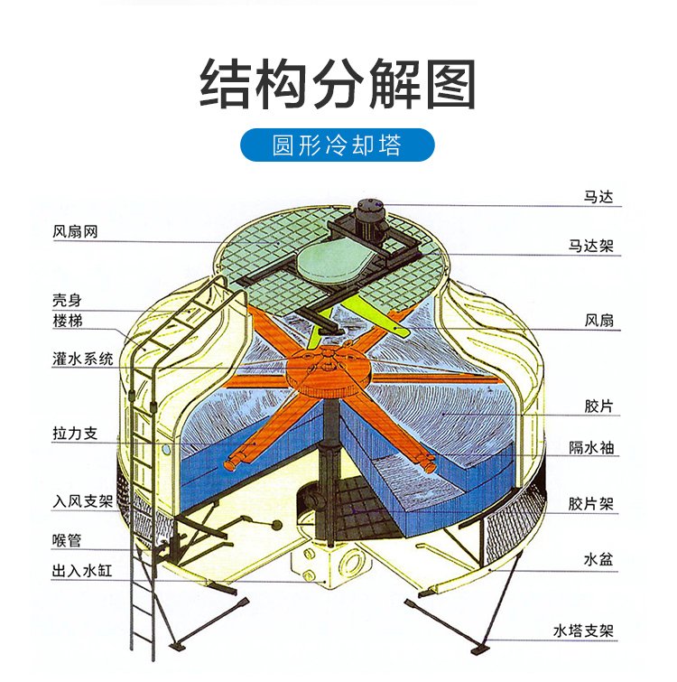 玻璃鋼冷卻塔結(jié)構(gòu)圖